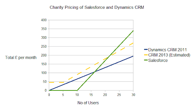 pricing graph