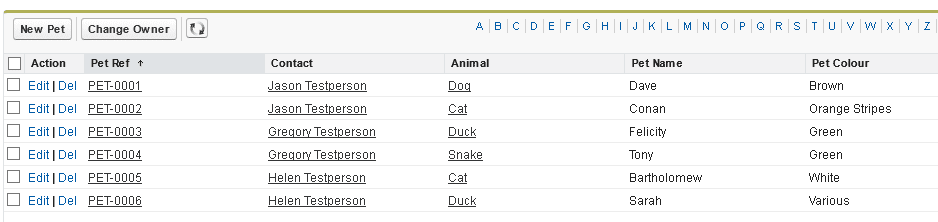 example pet data