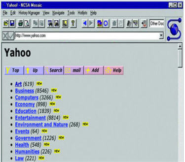 yahoo early 1995