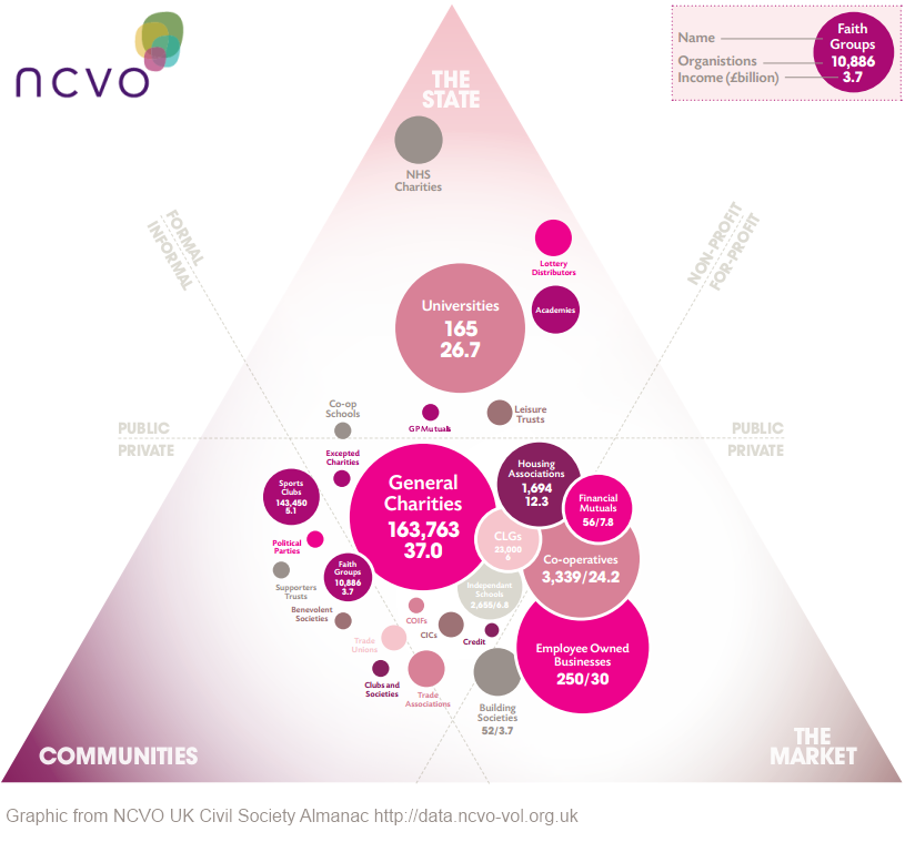 types of charity